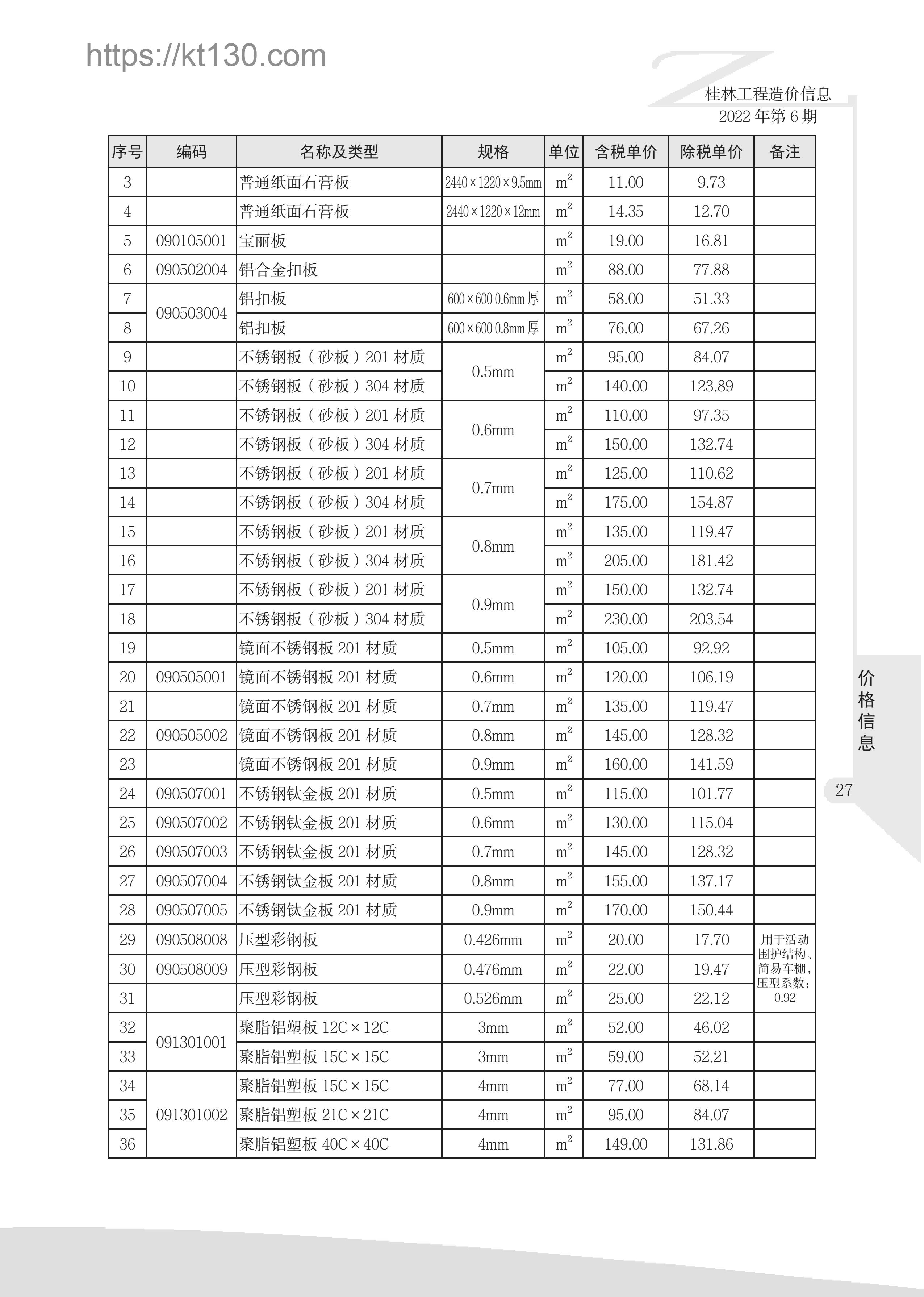 桂林市2022年6月建筑材料价_不锈钢板_51904